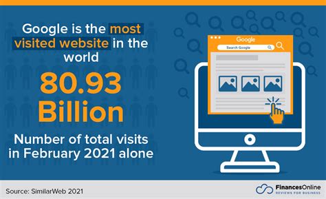 how many googles are there|90 Google Search Statistics for 2024: Usage & User .